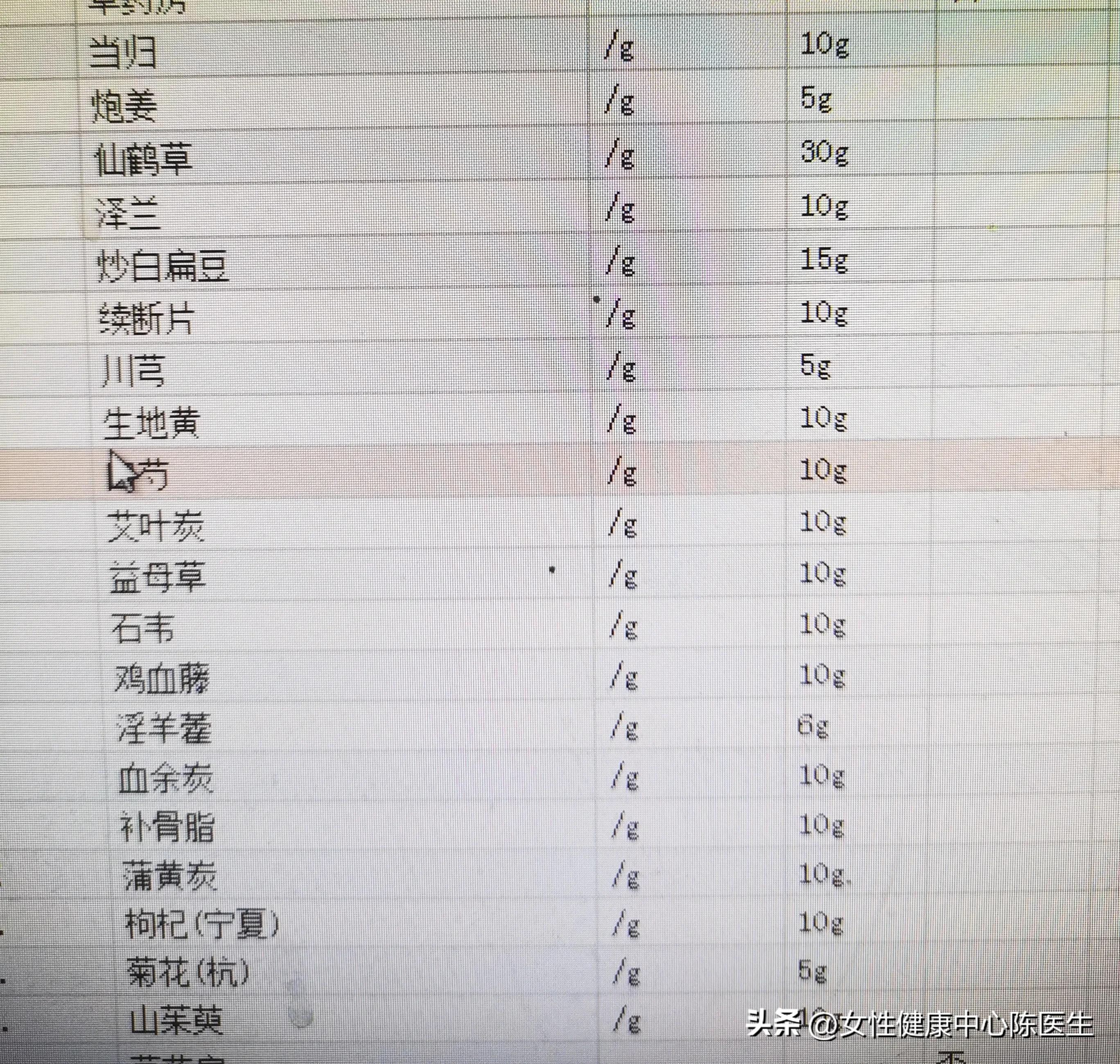 桃红四物汤治多囊卵巢,黄煌温经汤治疗多囊卵巢综合征