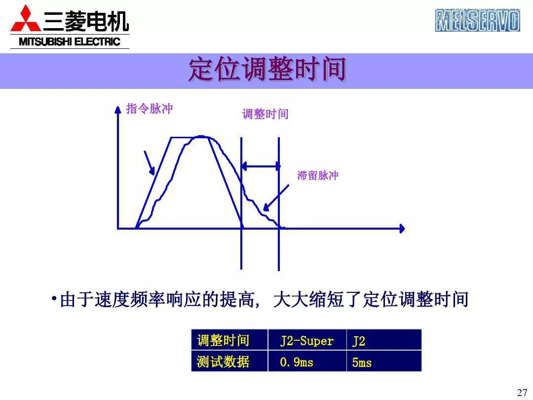 三菱plc控制伺服电机的系统案例,三菱伺服系统培训