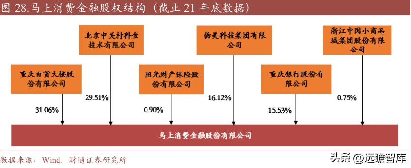 重庆百货转型,重庆百货转型升级