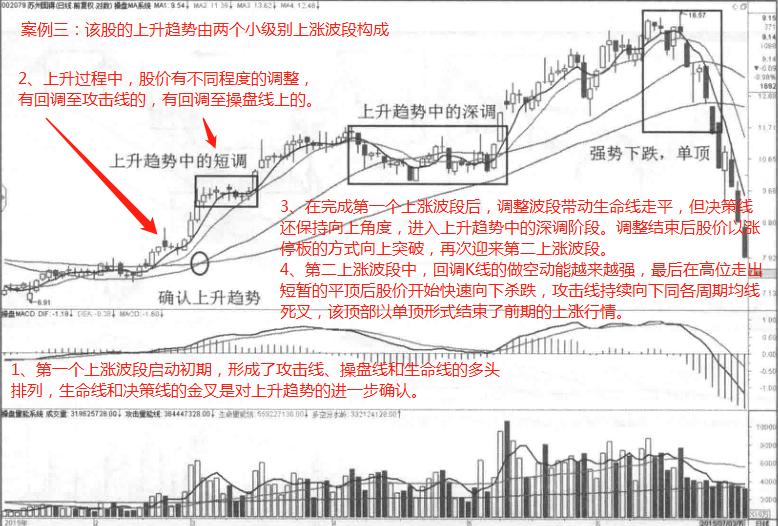 不同周期均线如何应用,周期均线详细讲解
