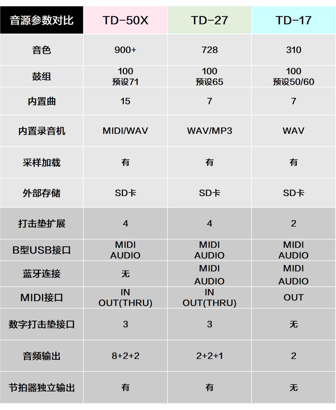 罗兰哪款电鼓最好用,罗兰vad706电鼓日本多少钱