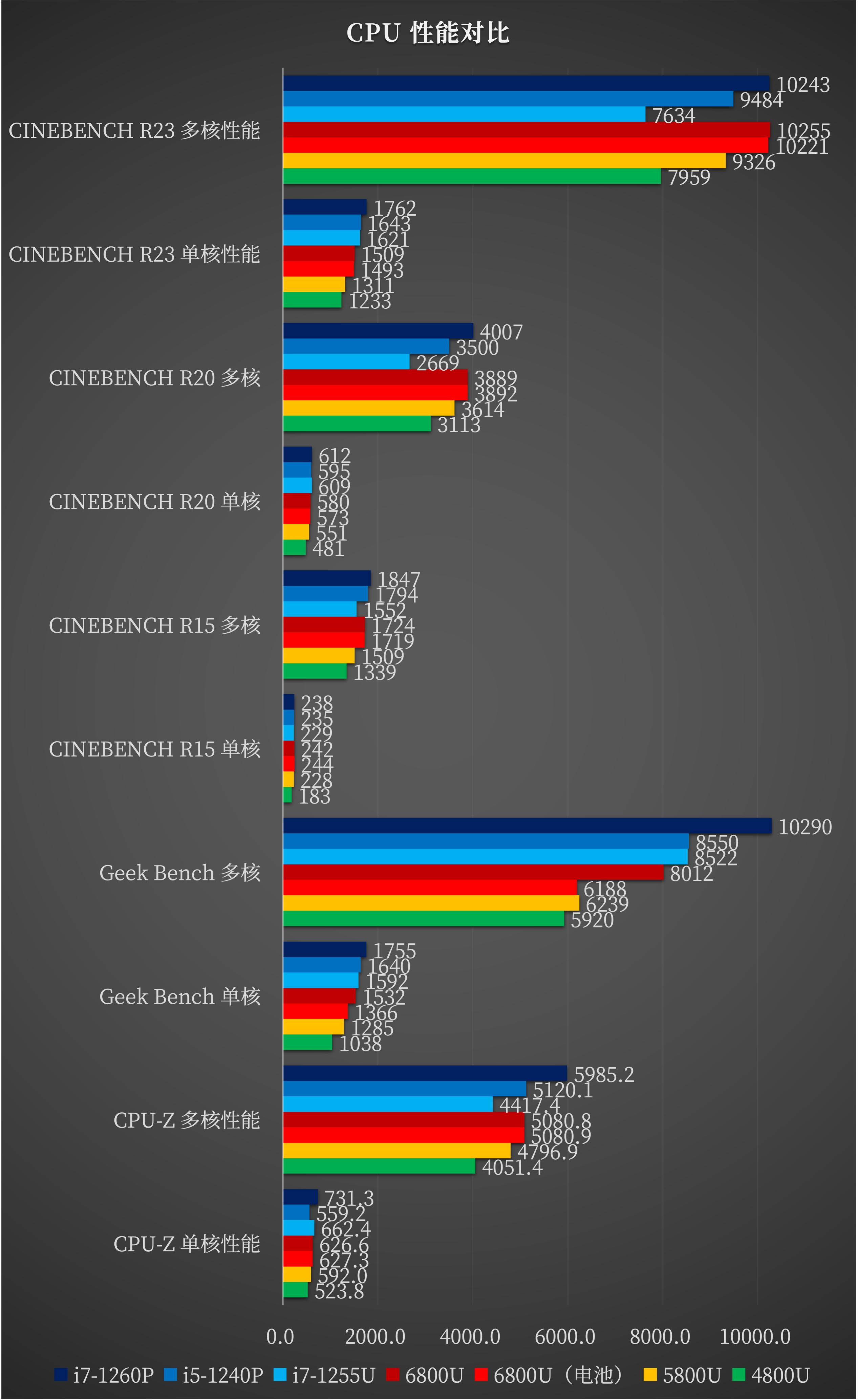 宏碁传奇edge锐龙,宏碁锐龙笔记本评测