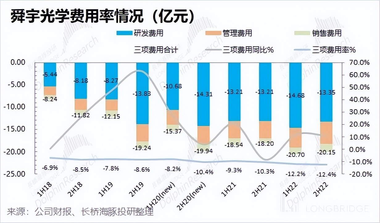 舜宇光学前景如何,舜宇光学科技是光学龙头吗