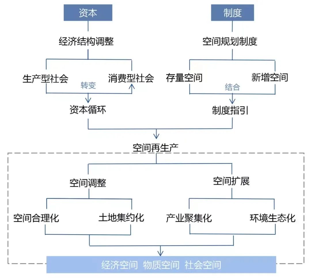 土地集约化最好的园区,如何提高园区土地节约集约利用率