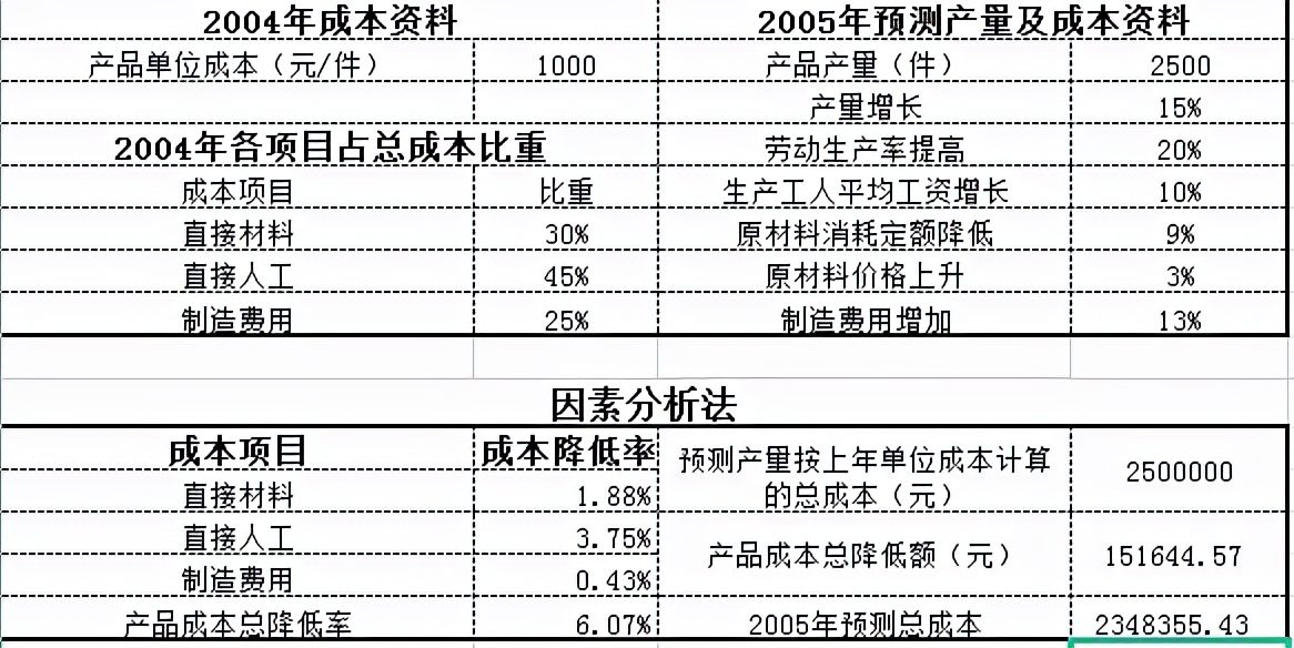 会计入门零基础教程做账流程,酒店会计做账流程及注意事项