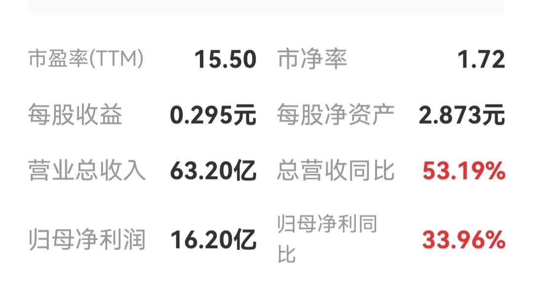 股序实盘预判,股盘的基本知识