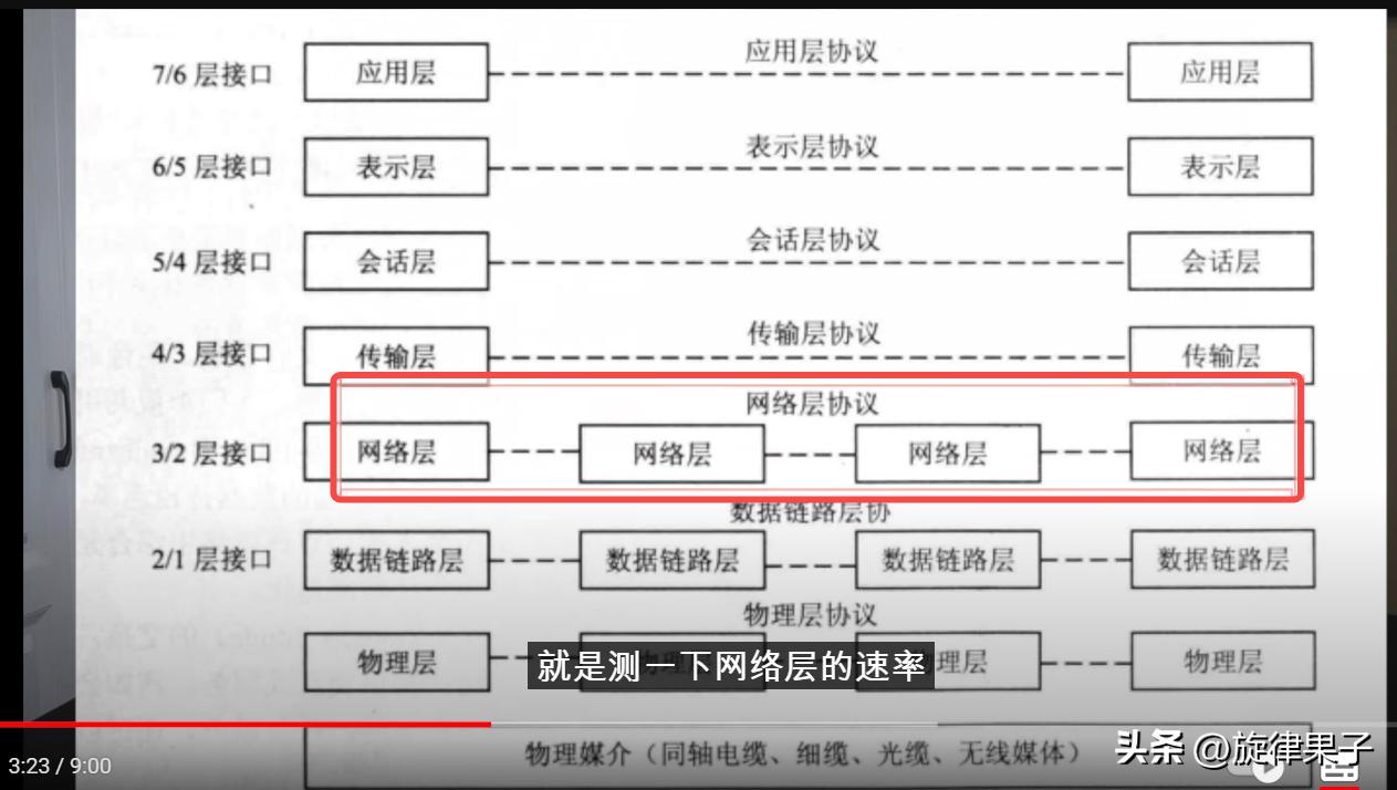 为什么ipv6导致有些网站打不开,为什么关闭ipv6上不了网了