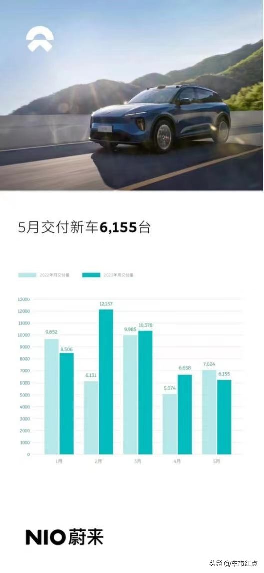 蔚来全系新车起售价降价3万元,蔚来新车起售价格是多少