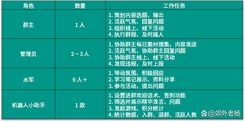 今日头条极速版提升活跃度的方法,和平精英团竞等级快速提升的方法