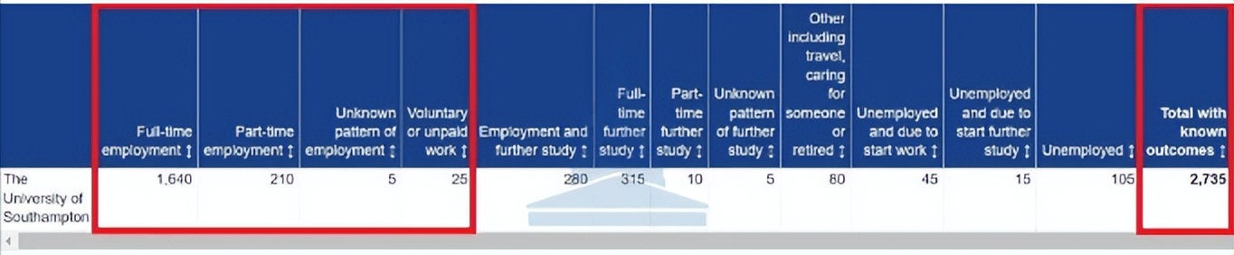 南安普顿大学：世界顶尖理工大学，皇家授勋的百强名校
