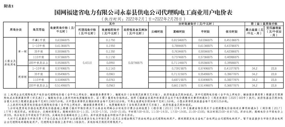 2022年商业电价调整通知,全国最新电价调整明细表