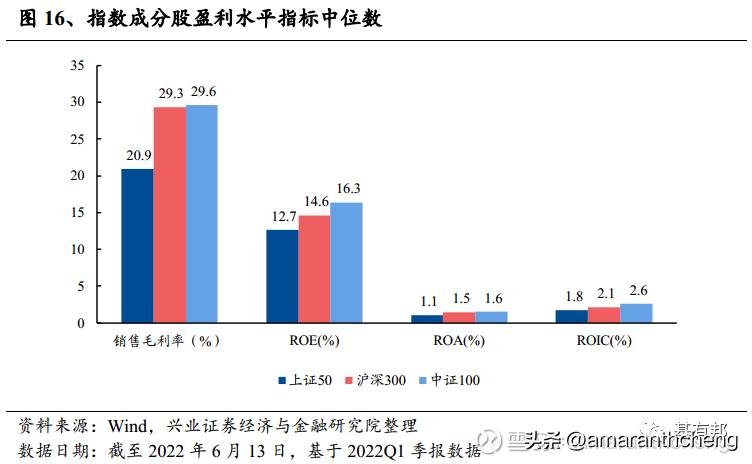 “脱胎换骨”的中证100了解一下