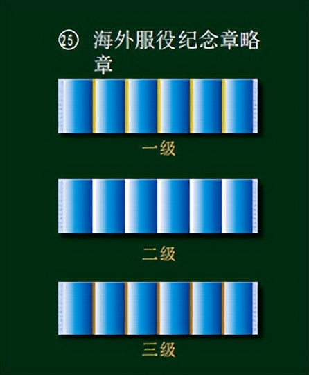 军人各种荣誉的勋表,军人勋表有什么用