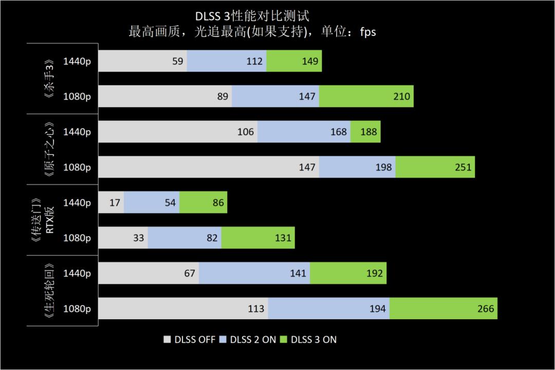 影驰rtx4070星曜oc12g显卡,影驰3060星曜oc显卡测评