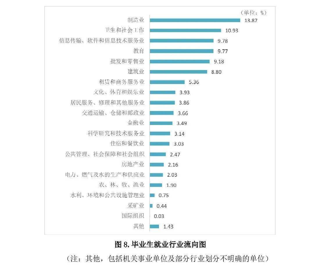研究生毕业薪资一般在多少,读完研究生有什么工作待遇吗