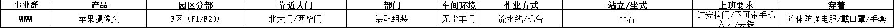 富士康各个事业群需要干什么活,富士康各个事业群