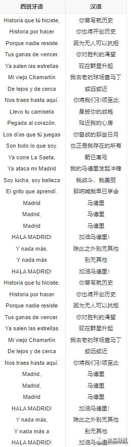 皇家马德里俱乐部球员名单,世界俱乐部排名