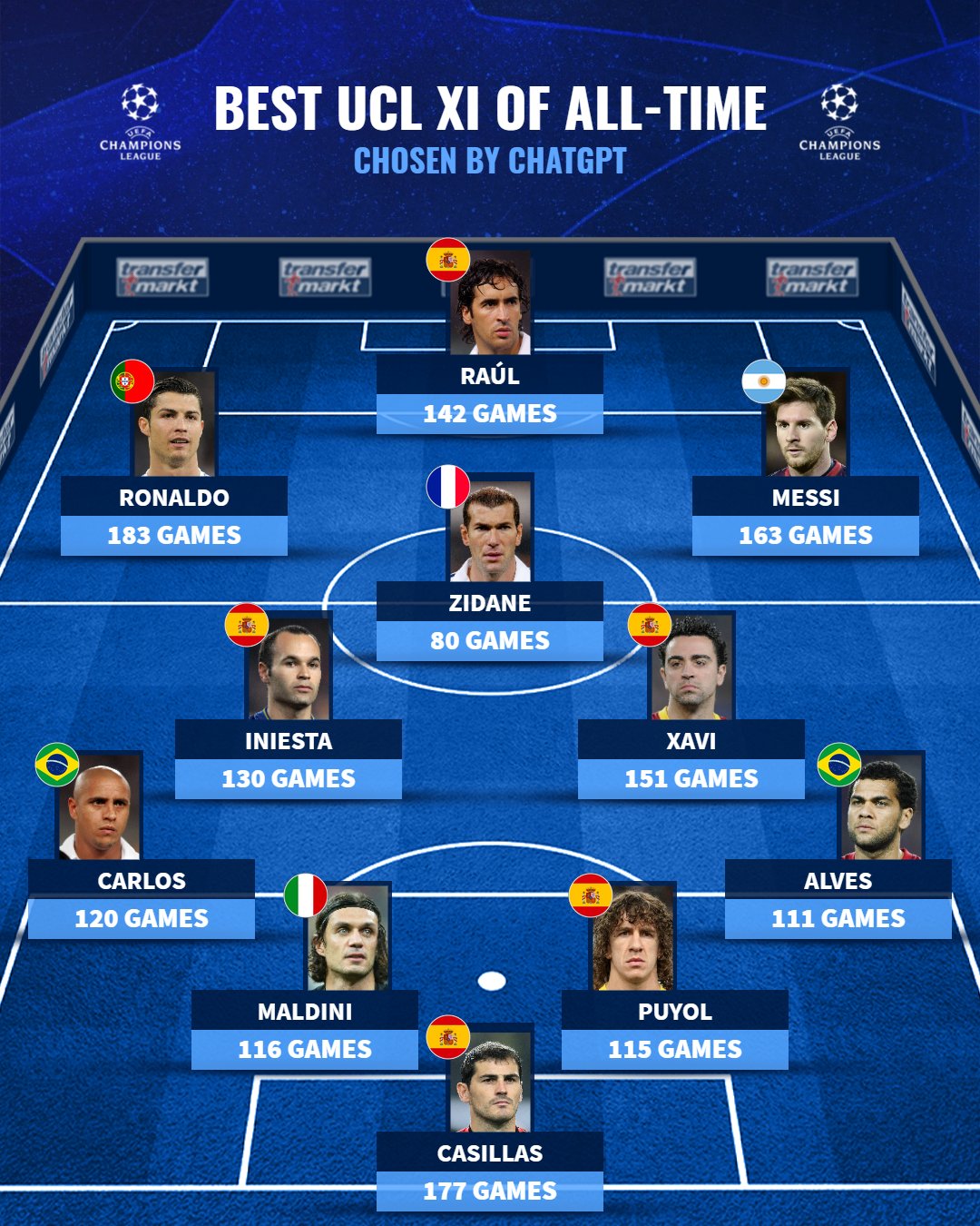 欧冠史上最强球队,欧冠历史最强阵容