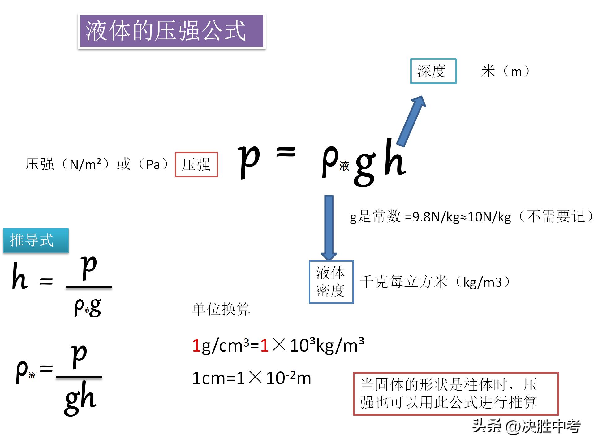 初中物理重点公式总结大全,物理初中知识重点公式大全