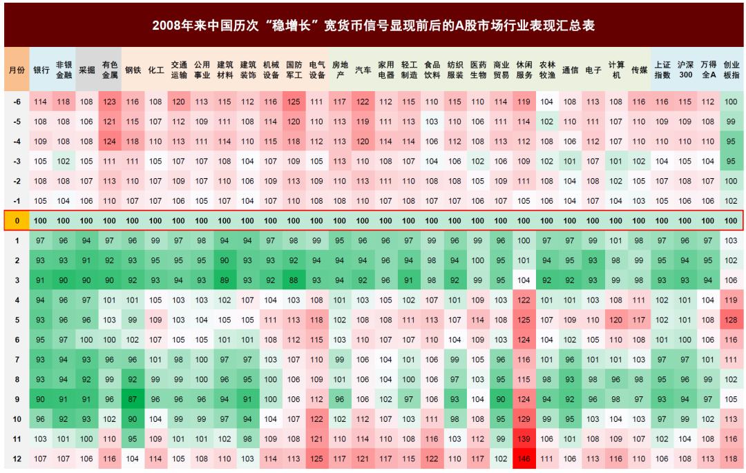 中金预计上涨的股票,中金上涨逻辑