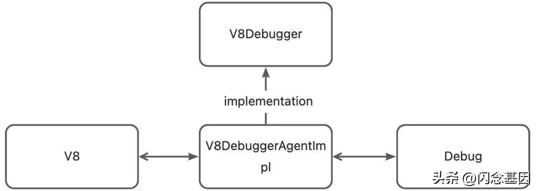 web怎么断点调试,网页调试的技巧