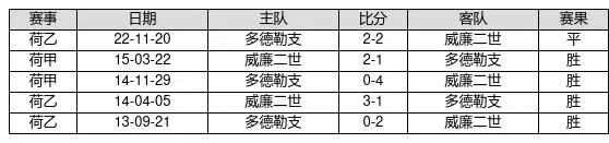 23016胜负彩交战记录