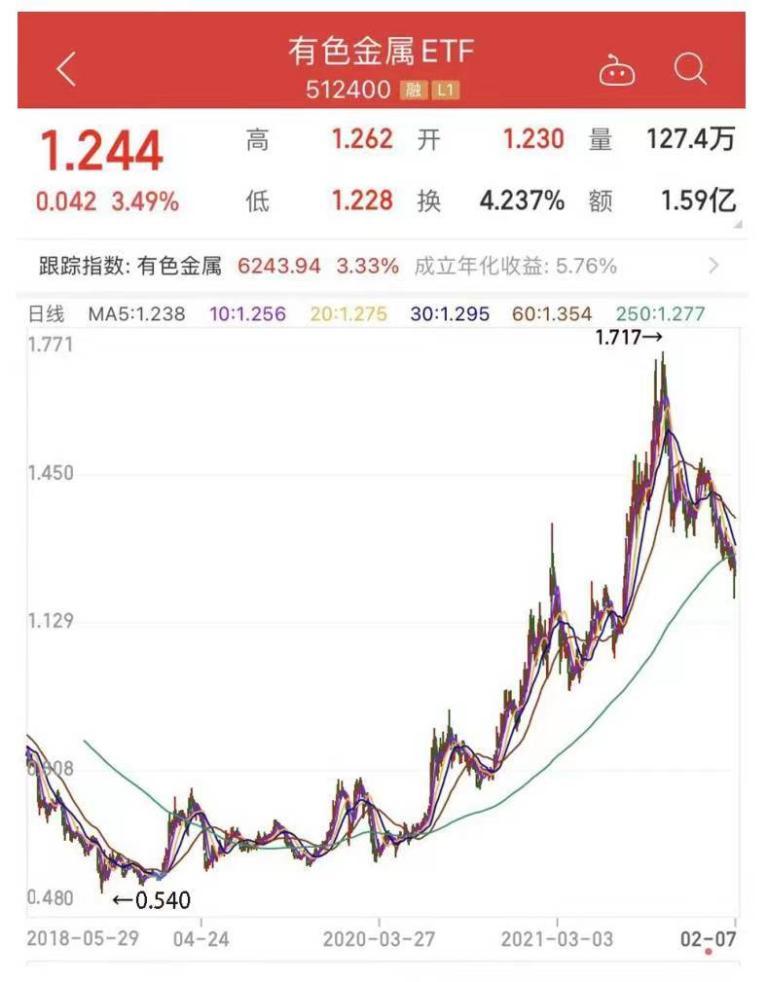 投资离不开经济周期,投资与生活感受