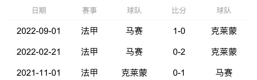 法甲今日比分预测马赛vs摩纳哥,法甲摩纳哥vs克莱蒙