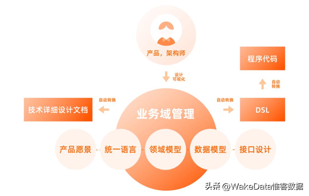 惟客数据何伟,惟客数据科技有限公司做啥的