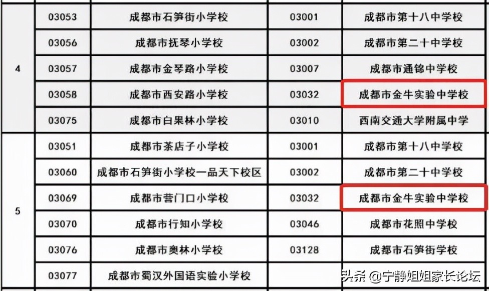 小升初择校家长你们焦虑吗,成都小升初家长最关心的问题