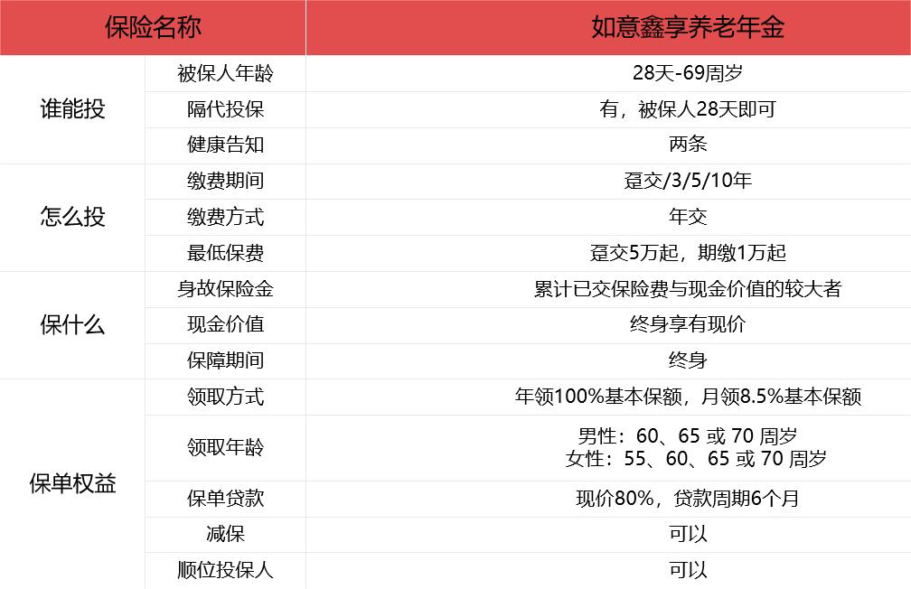 信泰如意颐享养老年金险利弊,信泰如意享养老年金险怎么样