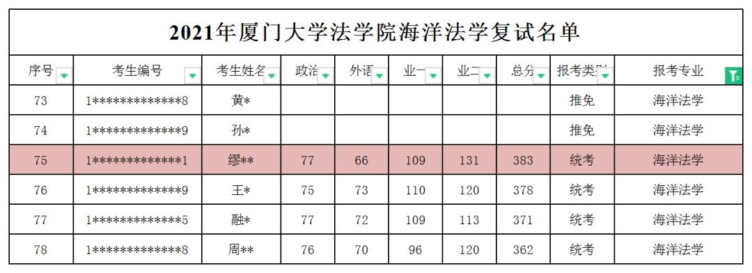 山东大学法学院初试第一居然惨遭淘汰?