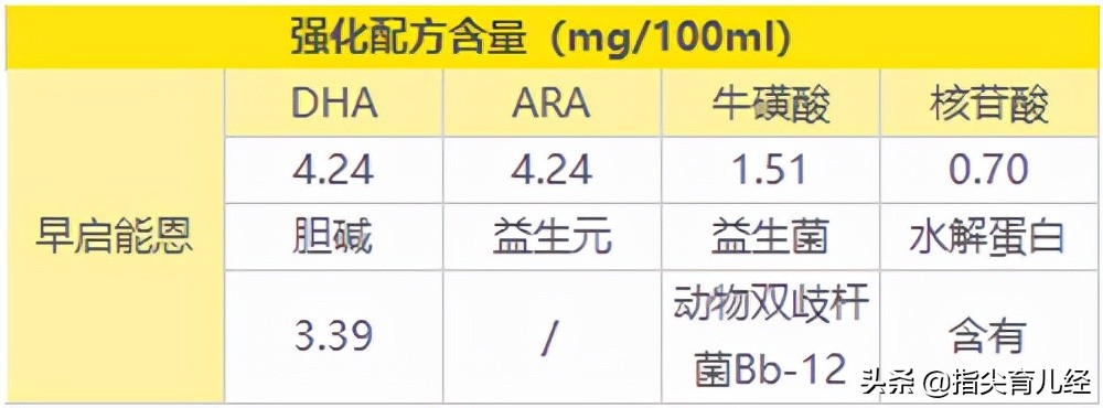 早产儿换配方奶粉时哪种奶粉好,雀巢早产儿奶粉和雅培早产儿奶粉