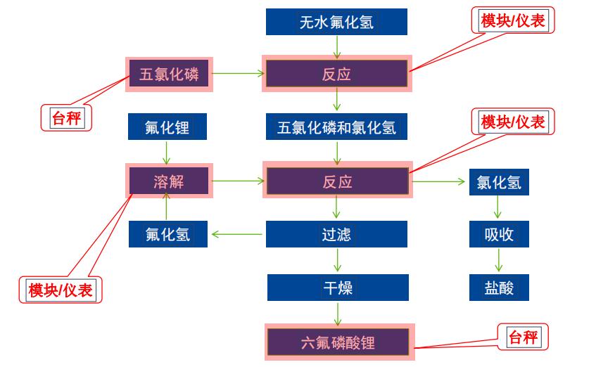 锂离子电池行业突破,锂离子电池行业总结