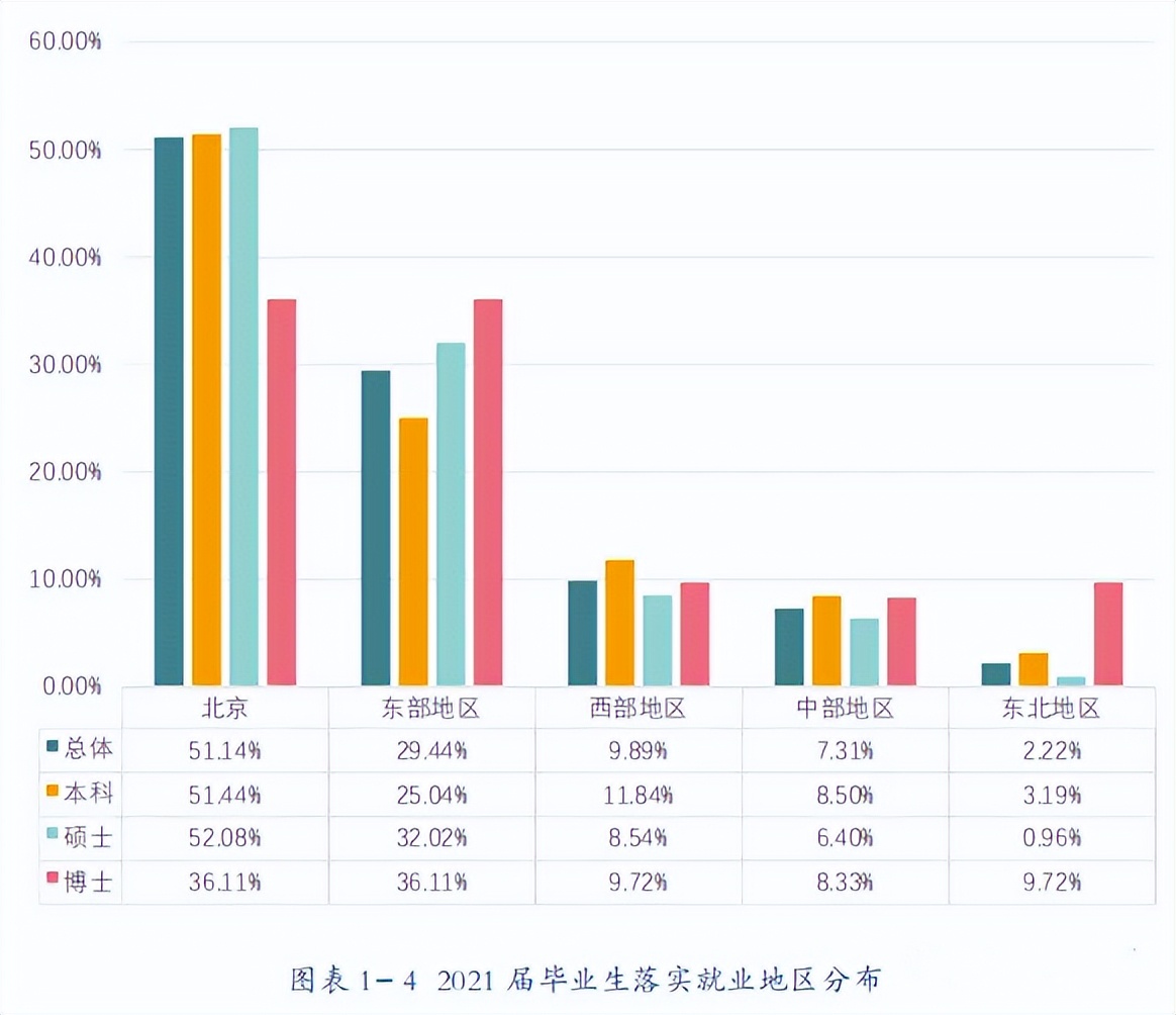 高校毕业生可供选择的就业去向,高校毕业生毕业去向城市排名