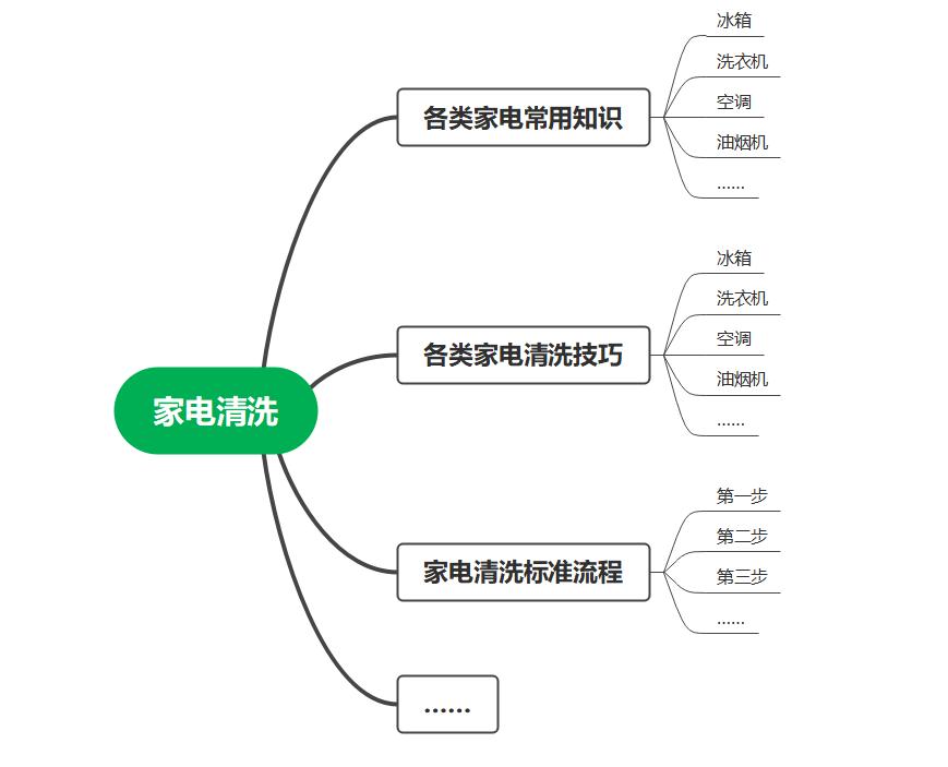 安装空调师傅怎么在网络上找活,空调安装学徒的心酸