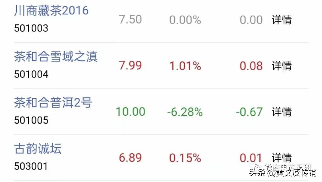 中字康：小神吹鼓吹可修复细胞，奖金制度还包含原始股权？