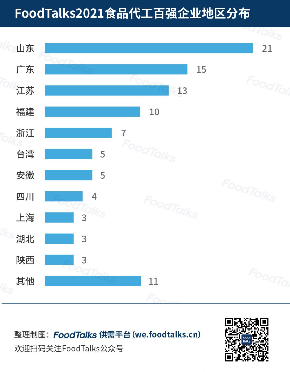 2020中国食品企业十强,2023全国食品企业排名