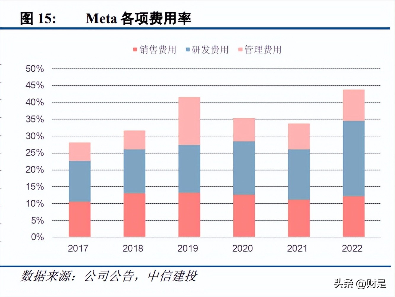 meta公司简介,meta2023年商业计划