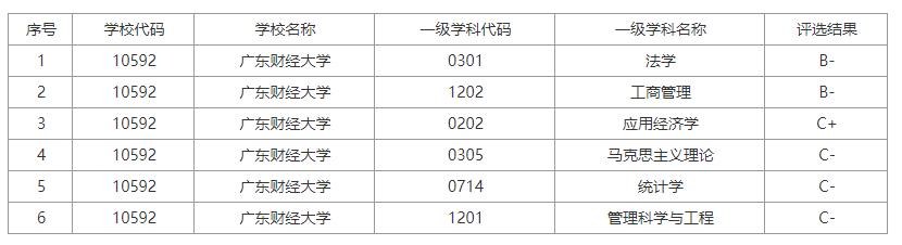 这些以“财经”命名的大学,毕业生前景广、挣得多!
