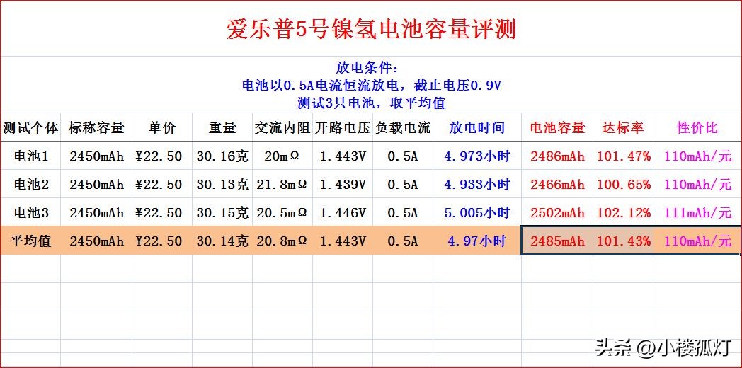 松下爱乐普5号电池怎么辨别真假 (松下爱乐普7号电池真假区别)