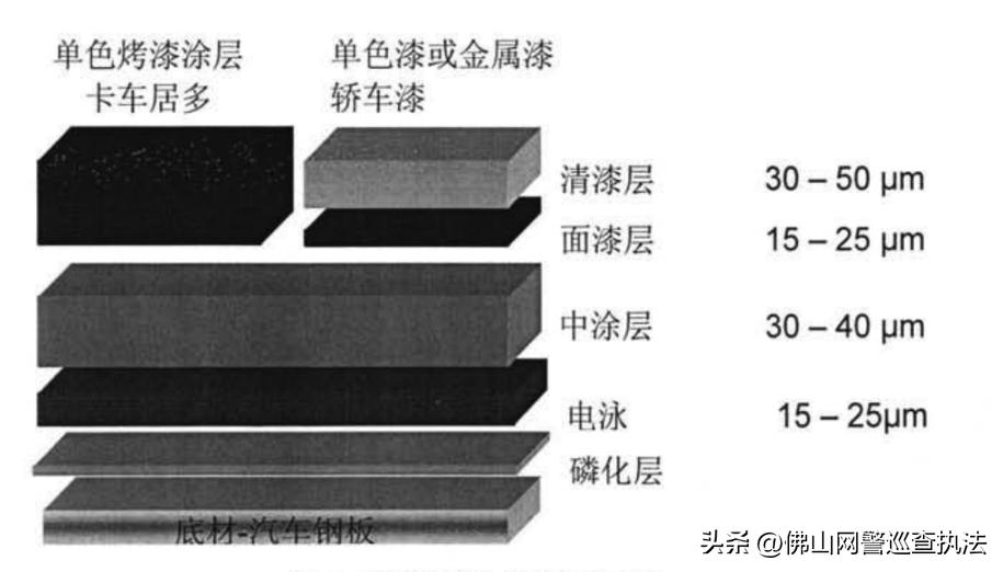 车子暴晒有什么要注意的,爱车在烈日下怎么保持暴晒