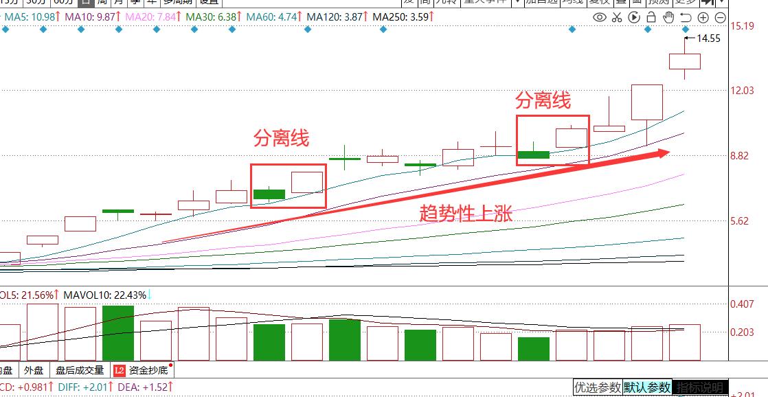 怎么在k线图上显示股票概念,股票k线组合图形态分析