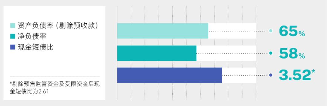地产圈的好学生们，开始交卷了
