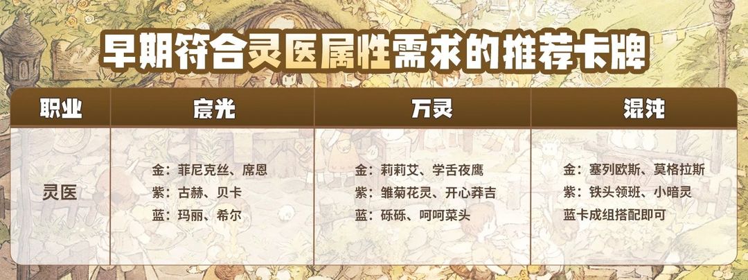 战斗职业选择攻略,战斗职业该点什么基础技能