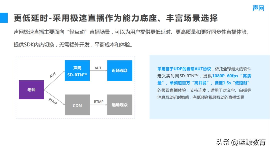 声网职业教育负责人邰伦裕：轻互动直播课提升线上职教课堂体验