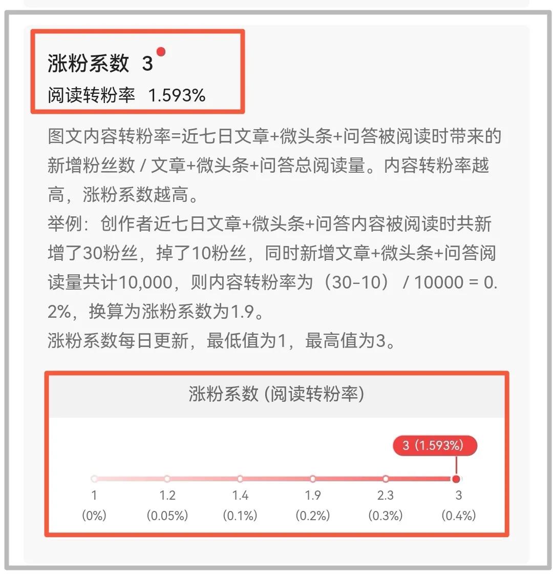 头条收益计算方法图解,头条收益的详细计算数据怎么看
