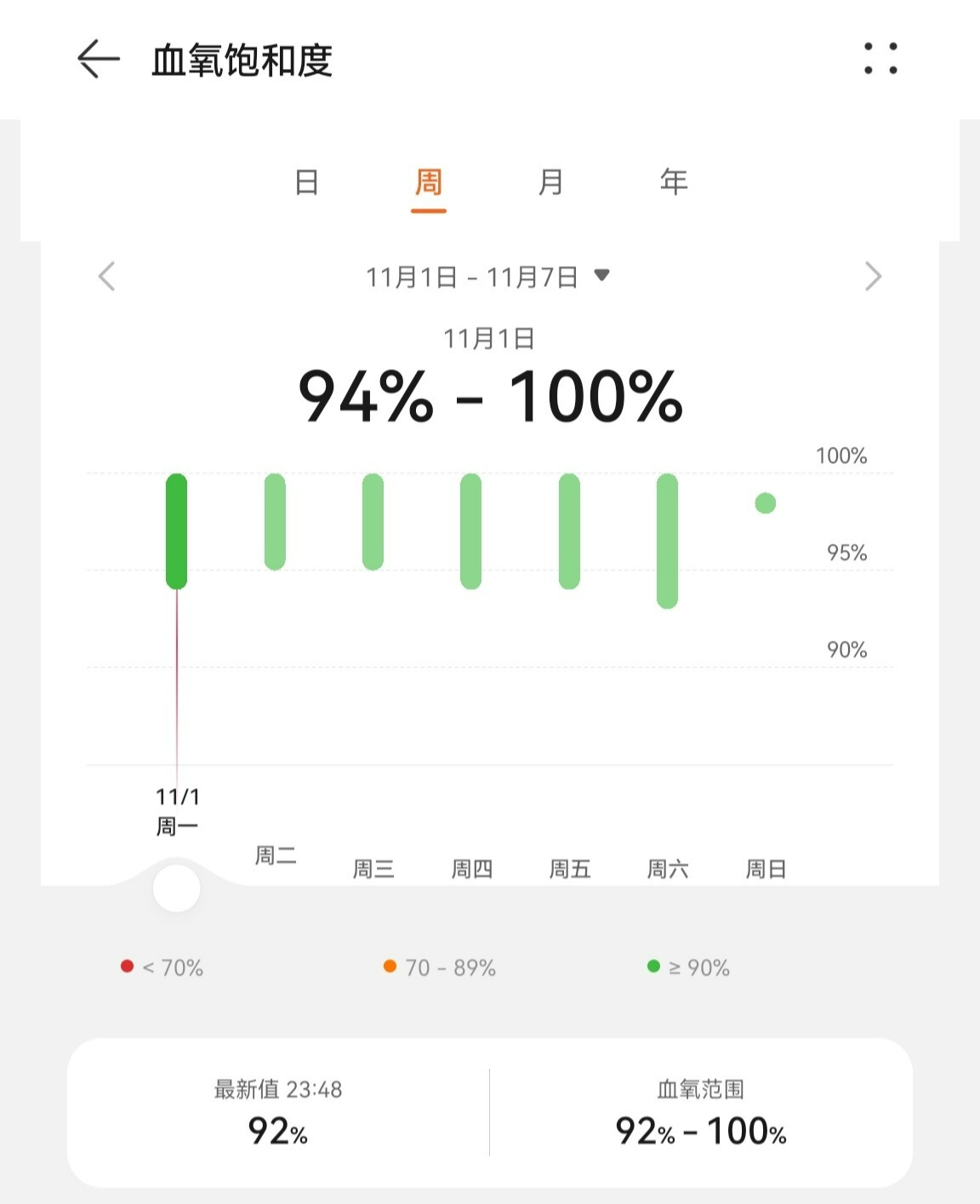 huaweiwatchgt3都有哪些功能,huaweiwatchgt3有什么隐藏功能