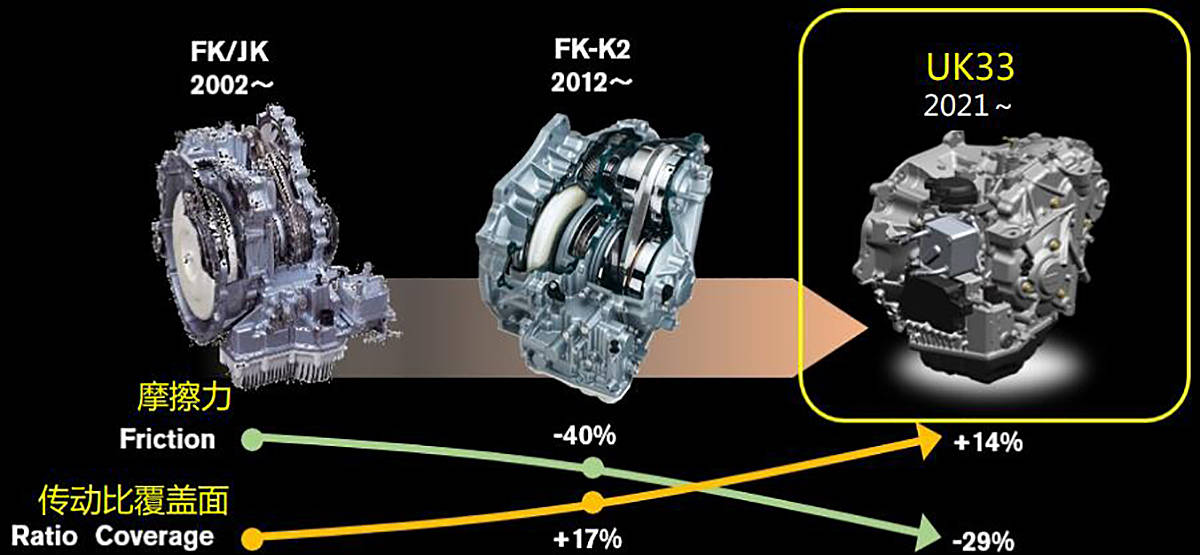 日产全面升级卷土重来,日产逍客2022升级版