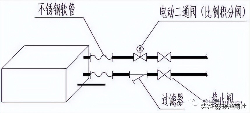 水冷中央空调内机水阀门怎么接线,中央空调水系统阀门配件厂家直销